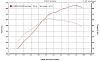 LTX-12 20B Dyno numbers-15psi_20b_525hp_dyno.jpg