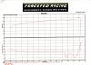 S4 N/A with LT10s - Odd High RPM Vacuum readings-dynographforcefed2009-08-21.jpg
