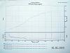 Steve Kan Tune-DYNO DAY oct 7-8 MINN. are you in?????-15psi.jpg