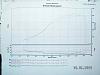 Steve Kan Tune-DYNO DAY oct 7-8 MINN. are you in?????-18psi.jpg