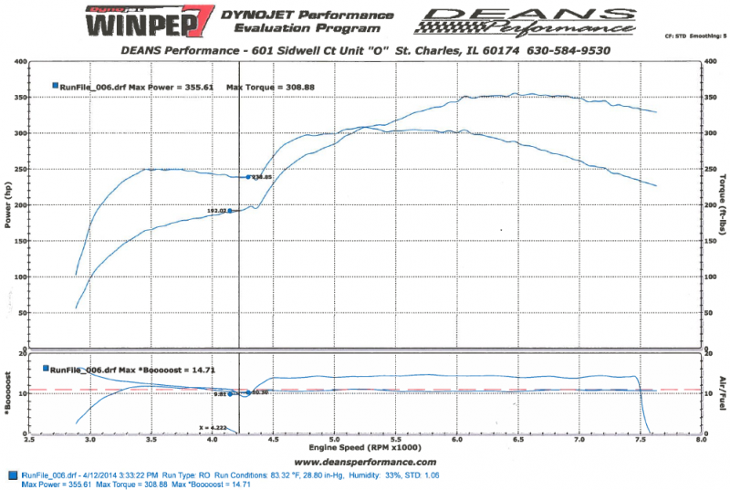 Name:  Dyno_SeqTwins_041214_zps86202d44.png
Views: 30
Size:  374.2 KB