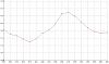 NA Tuning Guidance, what do you think of my AFR's?-afr1.jpg