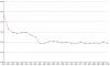 NA Tuning Guidance, what do you think of my AFR's?-afr2.jpg