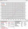 Stock port renesis dyno'd-2.jpg