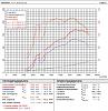 Stock port renesis dyno'd-3.jpg