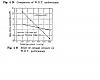 Starting with a Standalone-comparison-wot-performance-graph.jpg