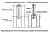 Switching to S5 NA rotors and housings-r26b_intake_view.png