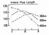 intake lengnth-intake-pipe-length.jpg