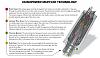 Long primary length-hushpower-dbx-muffler-schematic.jpg