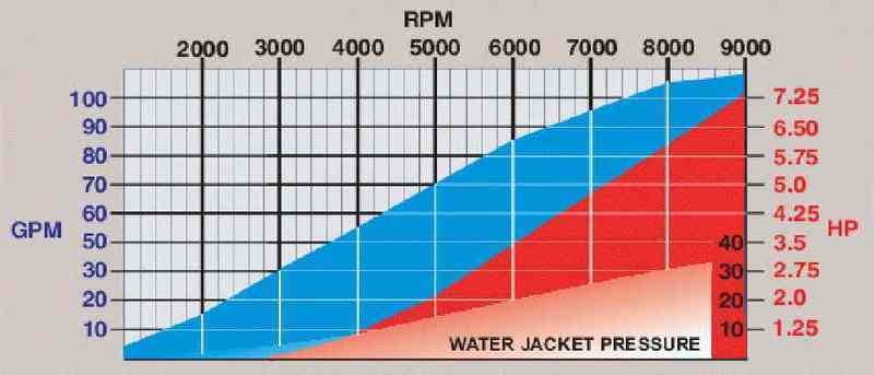Name:  water-pump-flow-chart%202_zps97idbkrn.jpg
Views: 685
Size:  33.9 KB