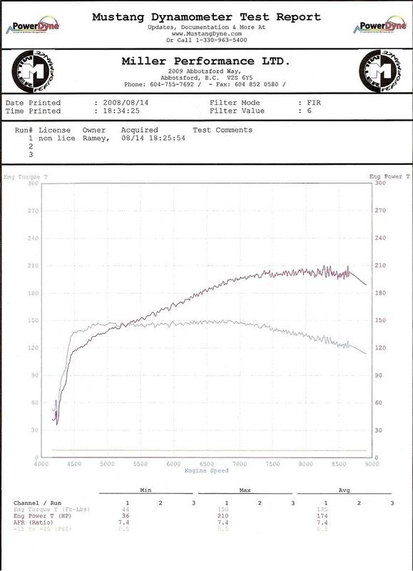 Name:  dyno1.jpg
Views: 8564
Size:  48.3 KB
