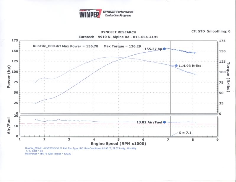 Name: dynosheet.jpg
Views: 1110
Size: 59.3 KB