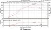 PFsupercars built and tuned makes 544 whp-25psi.jpg