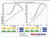 The OFFICIAL Steve Kan Tuning Session Thread - In Northern VA!!!-dyno2.jpg