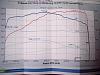 218whp stock boost, land and sea dyno...vid.-fc-dyno-1.jpg