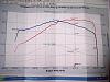 218whp stock boost, land and sea dyno...vid.-fc-dyno-2.jpg