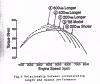 5th &amp; 6th ports-runner-length.jpg