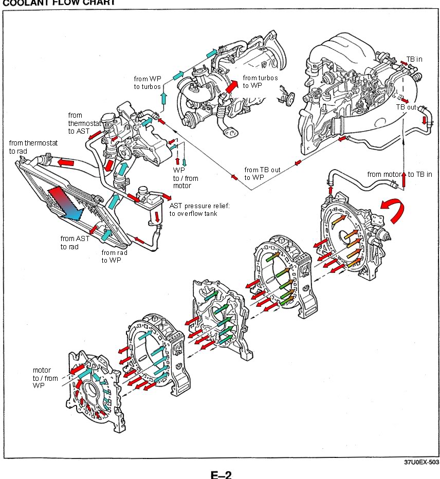 Name:  coolantdiagram.jpg
Views: 64
Size:  158.5 KB