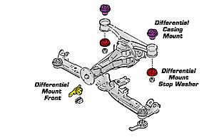 Differential Stop Washers-diff-mounts.jpg