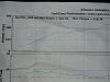 Back from the dyno. 244/218-p1010380.jpg