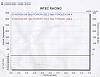 BBQ &amp; Dyno Day November 8th-312tweakdyno2.jpg