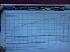 9/24/11 Vancouver, WA Corksport End of Summar Bash-dyno-graph.jpg