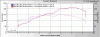 WTB: Renesis RE?-rrdynoplot1.gif