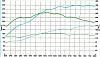 Turbo RX-8 Dyno-vsstockresize.jpg