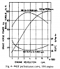10A engine stock dyno-10a.png