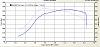 torque misconceptions-dyno.jpg