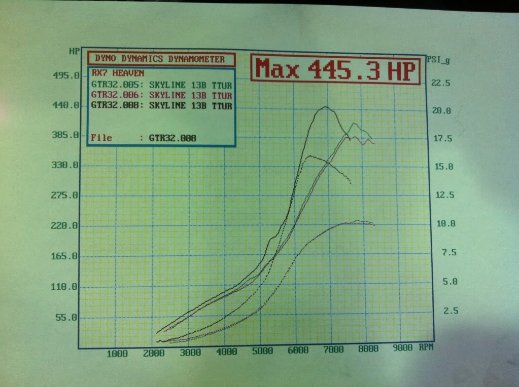 Name:  Dynosheet445hp.jpg
Views: 501
Size:  125.2 KB