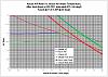 PFC Air Intake Temp (AIT)-INJ correction-airtempcorrectionfd-pfc.jpg