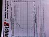 Experts Please - Dyno Tuning Need Your Input-dyno-sheet.jpg