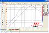 Tuning and dyno comparison-dyno-.jpg