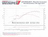 Dyno sheet - decent AFR, but low hp?-dyno-session-rx7-2016.jpg