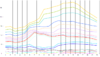 Different AFRs depending on conditions-capture.png