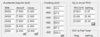 Different AFRs depending on conditions-capture.png