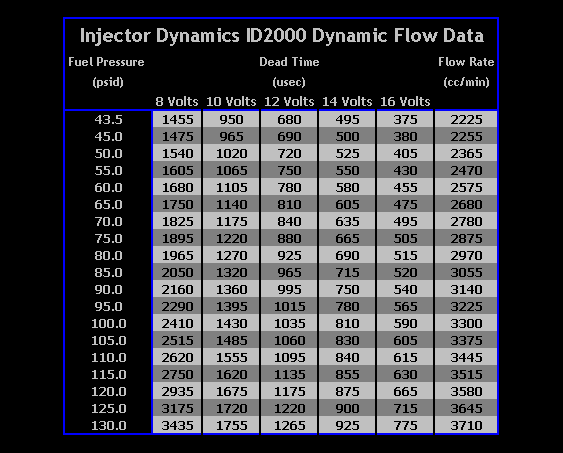 Name:  ID2000SumData_zps867b0953.gif
Views: 3882
Size:  14.7 KB