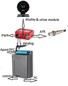 Datalogit with PLX DM-6 &amp; AFR ?-aqapoxf.jpg