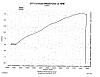 How much HP's expected from Street ports-dyno.jpg
