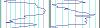 Geez! chassis plots from events this season-normal.jpg