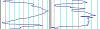 Geez! chassis plots from events this season-parabolic.jpg