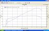 Previous attempt got trolled to death - rotary racing advantages?-dyno.jpg