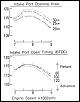 13b N/A port timing need help-intake_port.jpg