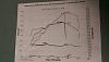 FC FI ITS built car, odd behavior 6600 rpm + dyno charts-imag0561.jpg