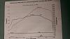 FC FI ITS built car, odd behavior 6600 rpm + dyno charts-imag0562.jpg