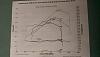 FC FI ITS built car, odd behavior 6600 rpm + dyno charts-imag0564.jpg
