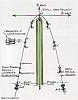 The "classic" racing line is sloooow...-parabolic2.jpg