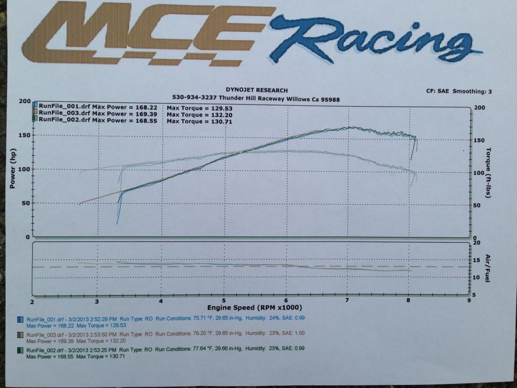 Name:  dyno2_zps3544feb2.jpg
Views: 54
Size:  92.9 KB