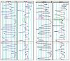 Geez! chassis plots from events this season-compare.jpg